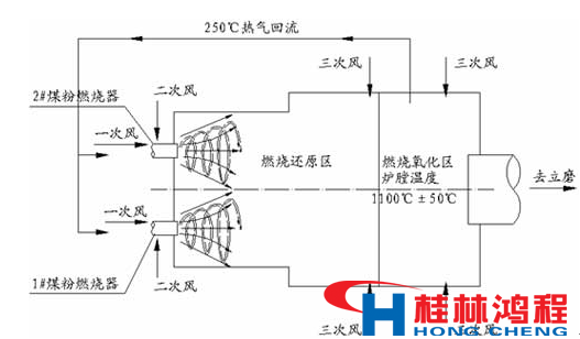 熱風(fēng)爐 立磨 立式磨粉機(jī) 桂林鴻程 熱風(fēng)爐 立磨 立式磨粉機(jī) 桂林鴻程