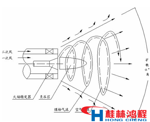 熱風(fēng)爐 立磨 立式磨粉機(jī) 桂林鴻程 熱風(fēng)爐 立磨 立式磨粉機(jī) 桂林鴻程