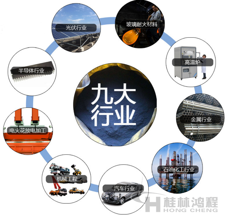 3000目超細(xì)石墨粉的用途 3000目超細(xì)石墨粉的用途