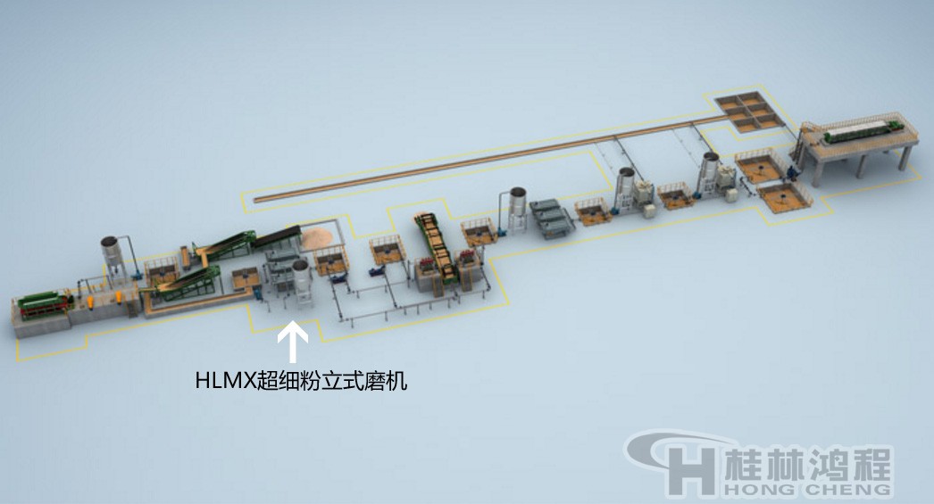 1250目煅燒高嶺土工藝流程 1250目煅燒高嶺土工藝流程